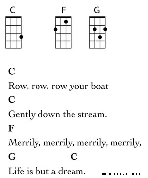 Top 10 Ukulele-Songs für Kinder 