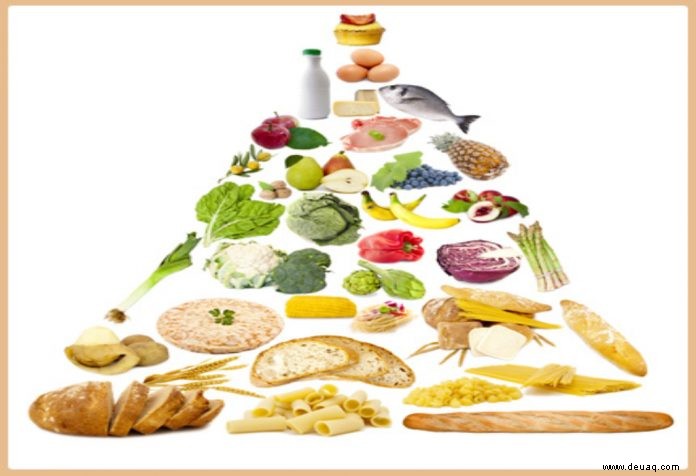 So erstellen Sie eine Ernährungspyramide für Ihr Kind 