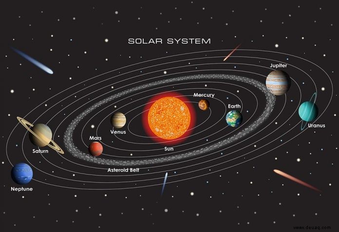 Fakten und Informationen über das Sonnensystem für Kinder 