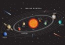 Fakten und Informationen über das Sonnensystem für Kinder 