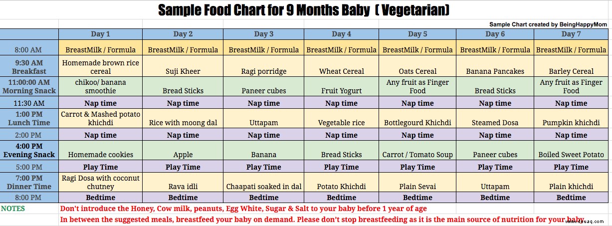 Liste von 12 gesunden Nahrungsmitteln zur Gewichtszunahme für Babys und Kinder 