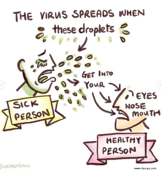 Angesichts des auf dem Vormarsch befindlichen COVID-19-Coronavirus können Sie sich (und Ihre Familie) wie folgt schützen! 