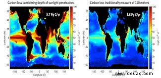 Der Ozean bindet doppelt so viel Kohlendioxid wie bisher angenommen 