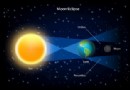 So sehen Sie die totale Mondfinsternis im Mai 