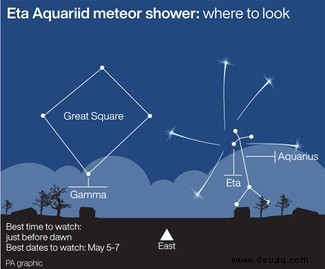 Eta Aquariid-Meteorschauer:Wie man Überreste des Halleyschen Kometen sieht 