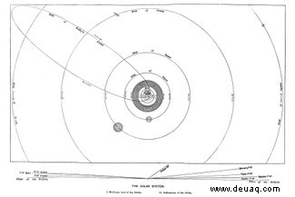 Eta Aquariid-Meteorschauer:Wie man Überreste des Halleyschen Kometen sieht 