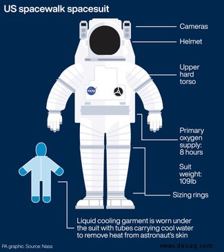 Der erste rein weibliche Weltraumspaziergang wurde für heute Nachmittag endlich bestätigt 