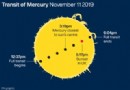 Merkur, der kleinste Planet des Sonnensystems, der heute die Sonne passiert 