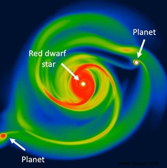 Protoplanetare Scheiben, die um neue Sterne wirbeln, geben Hinweise auf das Mysterium der „schnellen und wütenden“ Gasriesen 