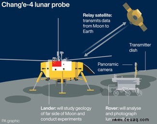 Chang e 4:Chinas Raumschiff enthüllt die gewalttätige Geschichte von Moon 