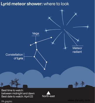 Wie kann ich mir das Meteorschauspiel von Lyrid heute Abend ansehen? 