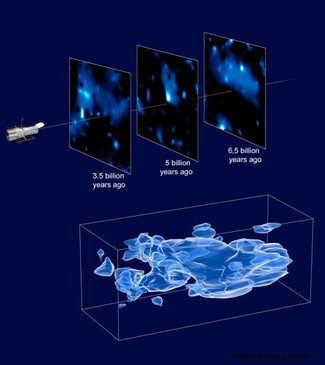 Hubbles größte Entdeckungen:dunkle Materie 
