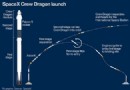 Wie kann ich den verschobenen SpaceX-Start verfolgen? 