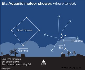 Wie kann ich den heutigen Meteoritenschauer der Eta-Aquariiden sehen? 