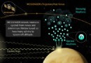 Neue Daten liefern Hinweise auf das Problem der jahrzehntelangen Neutronenlebensdauer 