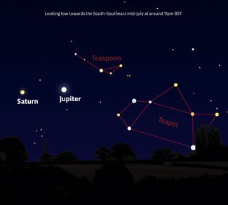 Wie kann ich diese Woche Jupiter und Saturn sehen? 