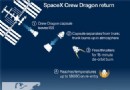 SpaceX Crew Dragon-Astronauten glauben, dass das Raumschiff „einsatzbereit“ ist 