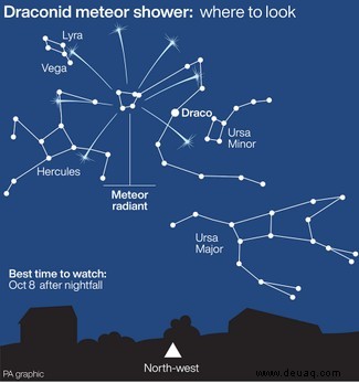 Wie kann ich heute Nacht den drakonischen Meteoritenschauer sehen? 
