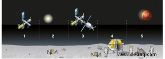 Die nächsten großen Sprünge:Die britischen Missionen bringen uns zum Mond 