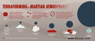 Mars:Unmengen an interessanten Fakten, Zahlen und lustigen Fragen über den Roten Planeten 