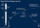 NASA-Astronauten bringen den ersten SpaceX-Taxidienst zur ISS 