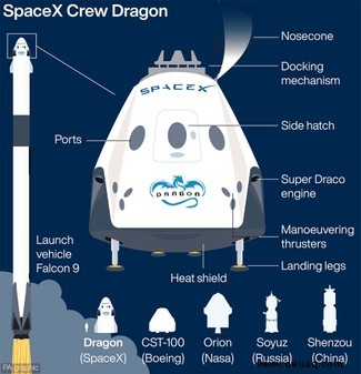 NASA-Astronauten bringen den ersten SpaceX-Taxidienst zur ISS 