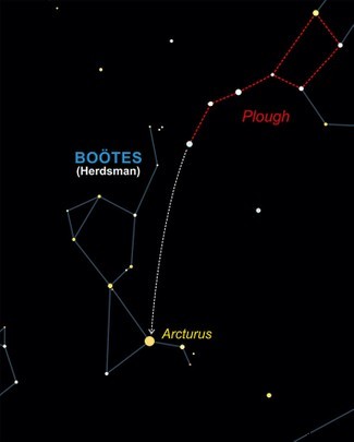 Astronomie für Anfänger:Ein vollständiger Leitfaden für die Sternenbeobachtung in Großbritannien 