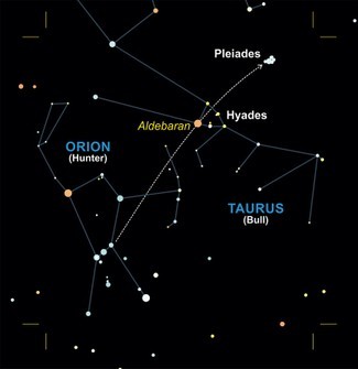 Astronomie für Anfänger:Ein vollständiger Leitfaden für die Sternenbeobachtung in Großbritannien 