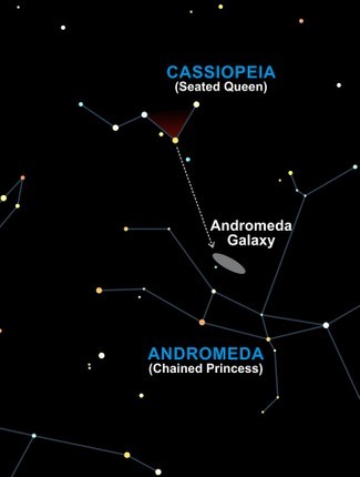 Astronomie für Anfänger:Ein vollständiger Leitfaden für die Sternenbeobachtung in Großbritannien 