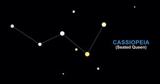 Astronomie für Anfänger:Ein vollständiger Leitfaden für die Sternenbeobachtung in Großbritannien 