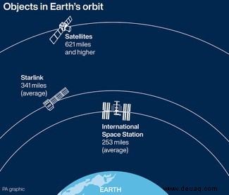 Starlink von Elon Musk bietet britischen Dörfern eine erstaunliche Breitbandverbindung 