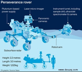 Video:Beobachten Sie, wie der Rover Perseverance der NASA auf dem Mars landet 