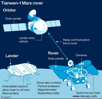 Mars:Chinas Sonde Tianwen-1 soll in den Orbit eintreten 