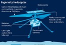 Ingenuity der NASA fliegt als erster Hubschrauber auf einem anderen Planeten 