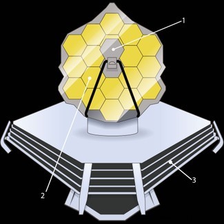 James Webb Space Telescope:Wie funktioniert es und was wird es sehen? 