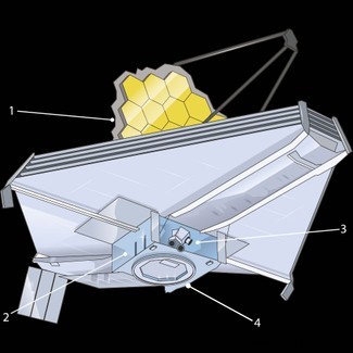 James Webb Space Telescope:Wie funktioniert es und was wird es sehen? 