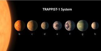 Die Erde wurde möglicherweise bereits von 1.715 außerirdischen Sonnensystemen entdeckt 