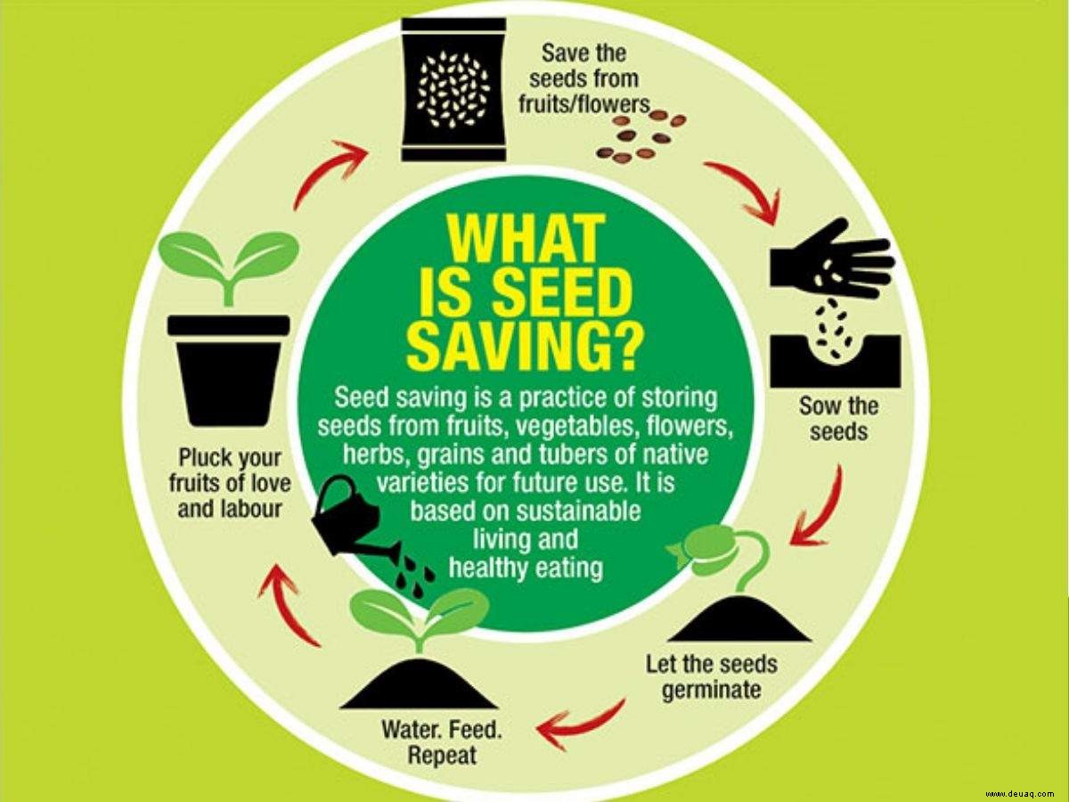 Samen retten, nachhaltig leben 