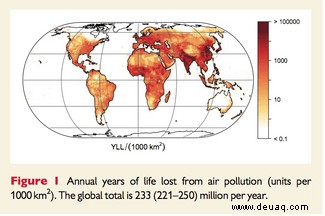 Luftverschmutzung verkürzt die Lebenserwartung um fast drei Jahre 