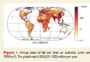 Luftverschmutzung verkürzt die Lebenserwartung um fast drei Jahre 