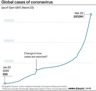 Coronavirus:Britische Patienten testen bestehende Medikamente als COVID-19-Behandlungen 