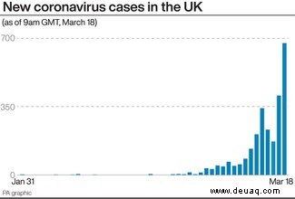 Wie entwickeln Wissenschaftler einen Coronavirus-Impfstoff? 