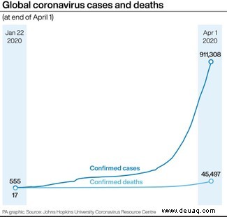 Coronavirus-Impfstoff in Fingerspitzengröße „in Monaten fertig“ 