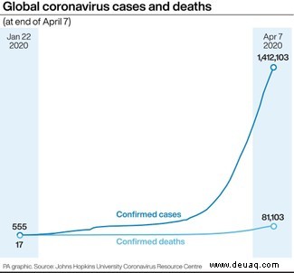 Die aggressive Sperrung von Wuhan hat den Ausbruch des Coronavirus in China gestoppt 