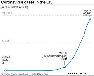 Das Coronavirus wird zwei bis drei Tage vor dem Auftreten von Symptomen übertragen 