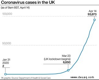 Zeitweilige soziale Distanzierung ist „bis 2022“ erforderlich, um das Coronavirus einzudämmen 