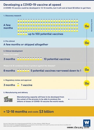 Das Coronavirus wird „noch viele Jahre zirkulieren“, warnt ein Spitzenwissenschaftler 