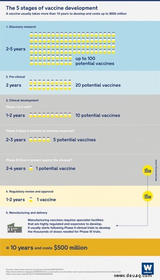 Das Coronavirus wird „noch viele Jahre zirkulieren“, warnt ein Spitzenwissenschaftler 