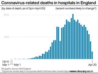 Coronavirus:Menschen im Alter von 60 bis 69 Jahren ebenfalls einem hohen Risiko ausgesetzt, warnen Experten 