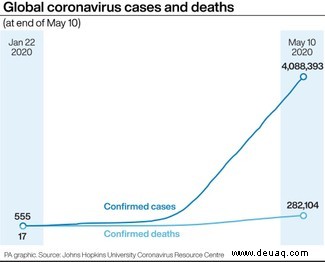 Schwangere haben „kein höheres Risiko“ für ein schweres Coronavirus 